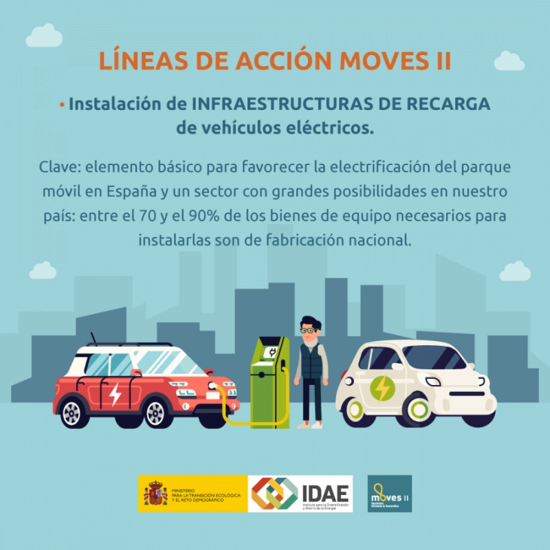 PUNTO DE RECARGA 32 AMPERIOS- MOVES II