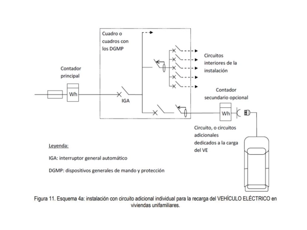Esquema de instalación con circuito adicional individual para la recarga del vehículo eléctrico en viviendas unifamiliares