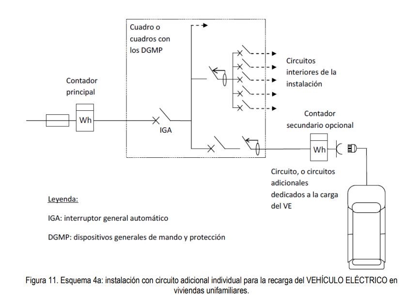 Esquema de instalación con circuito adicional individual para la recarga del vehículo eléctrico en viviendas unifamiliares